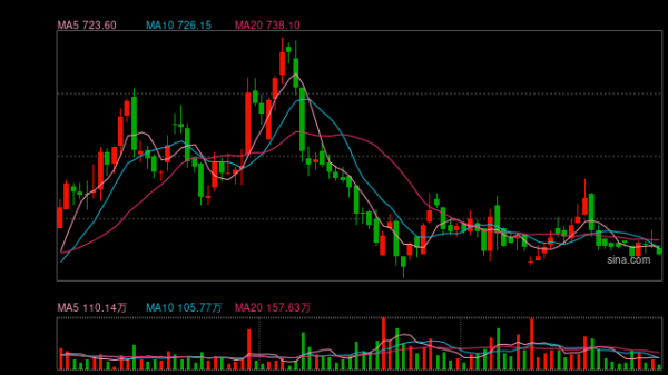 配资门户 美国权威时尚机构：老铺黄金或能重新定义全球奢侈品市场